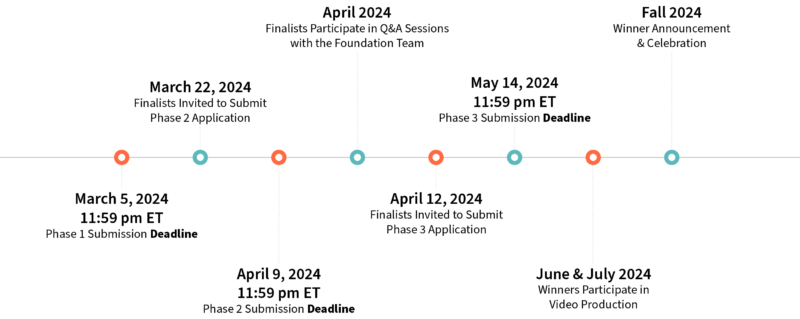 CTIA Wireless Foundation Home   2024 Catalyst Call For Submissions 800x319 